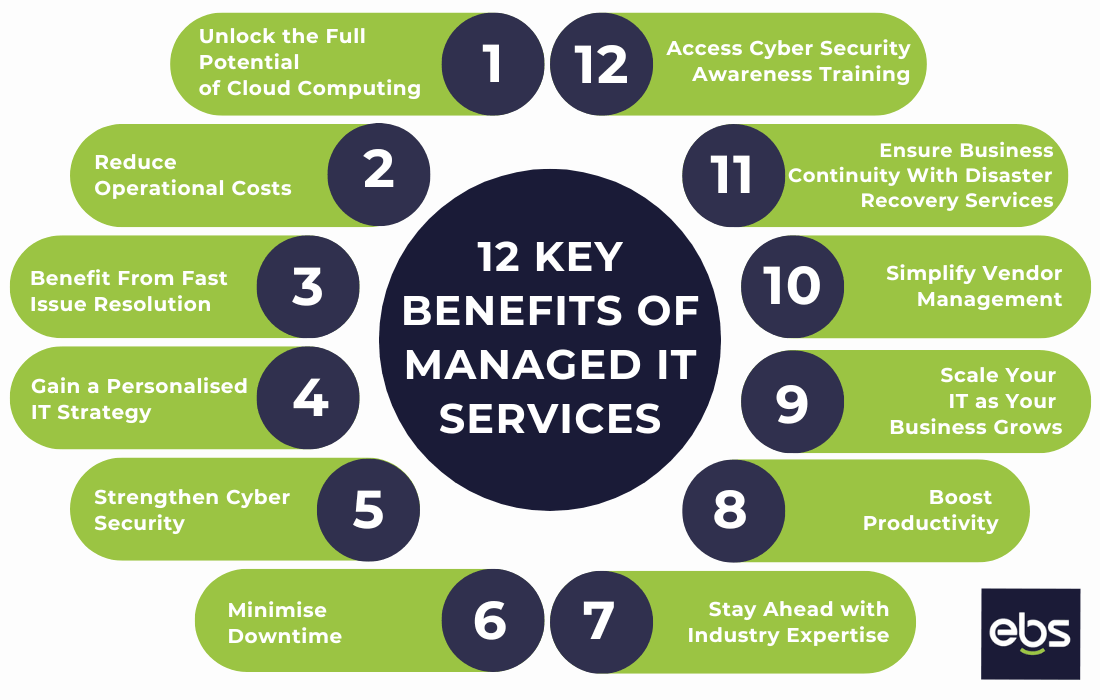 12 Key Benefits of Managed IT Services for Your Business