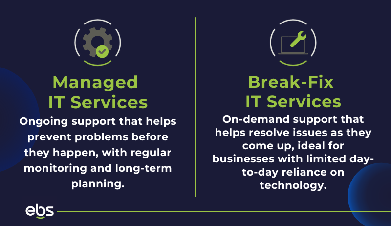 Break-Fix Vs Managed IT Services