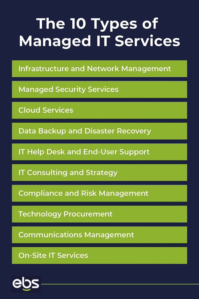 The 10 Types of Managed IT Services